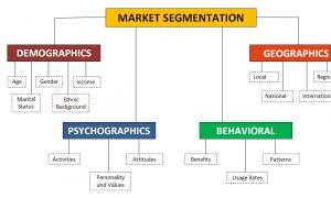 Психографические исследования поведения потребителя Психографические типы потребителей